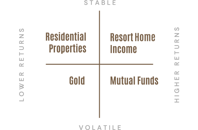 Quadrant